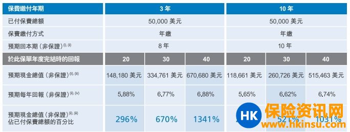 223624FQW 香港大都会耀光储蓄计划详细介绍
