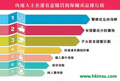 赴港投保你需要了解这些