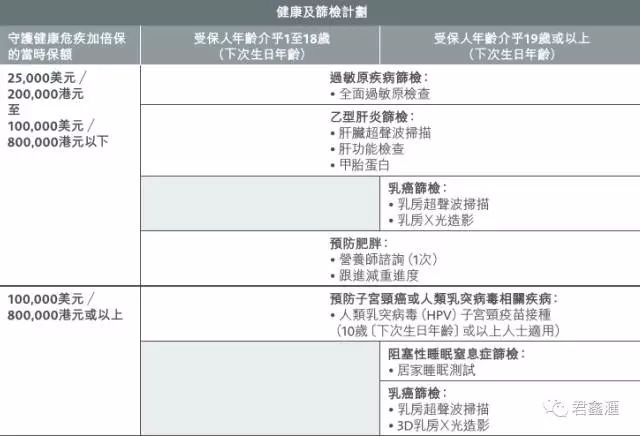 英国保诚：守护健康危疾加倍保/终身保案例介绍