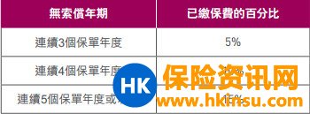 AIA香港：特级「健康之宝」医疗保障计划2