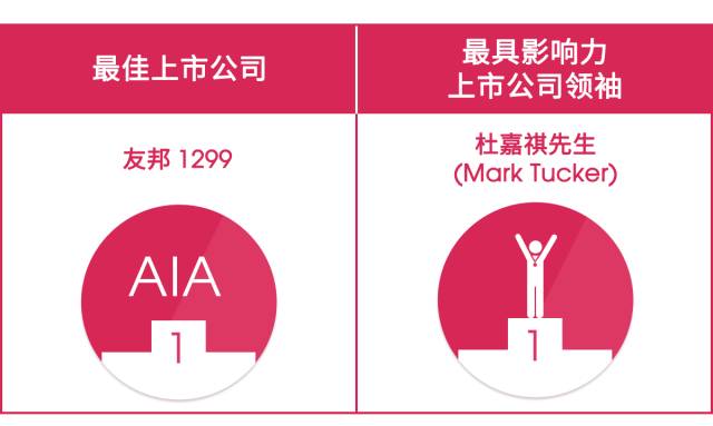 151552Wzn 史上有关香港友邦(AIA)最详细介绍(1) 3