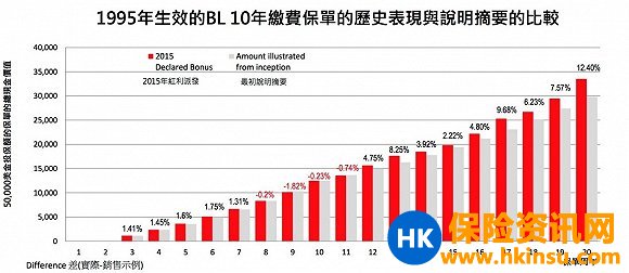 1634110Y8 香港保险:你的保单“身故赔偿”和“现金价值”非保证的比例高吗? 2