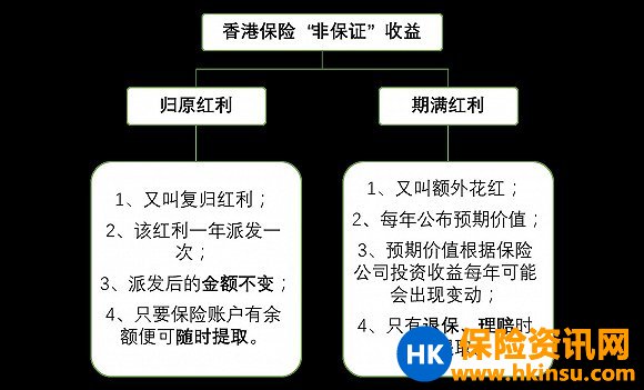 163411KMs 香港保险:你的保单“身故赔偿”和“现金价值”非保证的比例高吗? 1