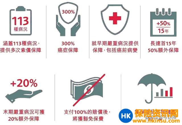 香港保诚：守护健康危疾加倍保保障疾病列表