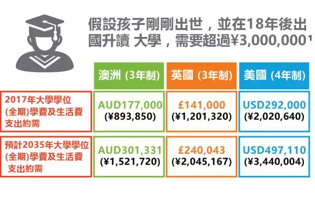 香港富通保险：留一个追寻梦想的权利给孩子 创造辉煌“盛世”！ 1