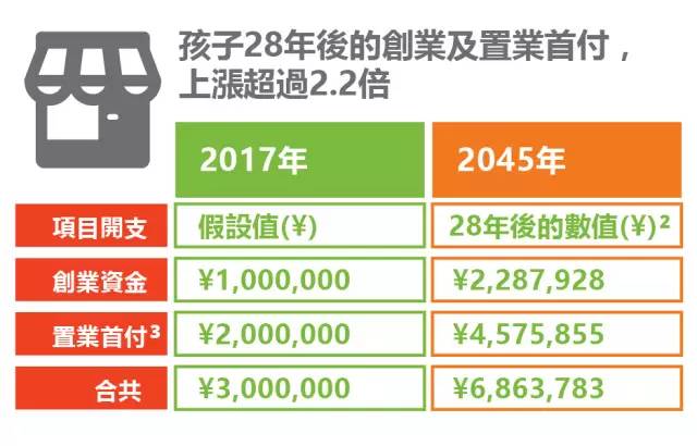 香港富通保险：留一个追寻梦想的权利给孩子 创造辉煌“盛世”！ 4