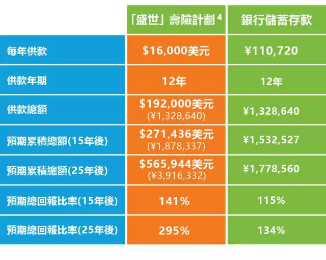 香港富通保险：留一个追寻梦想的权利给孩子 创造辉煌“盛世”！ 5