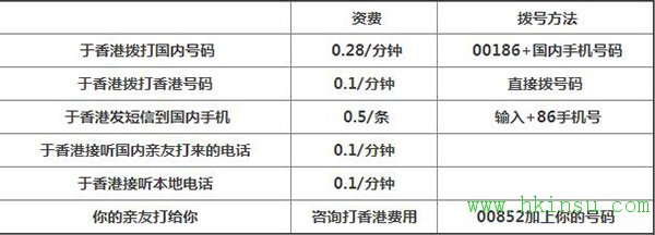 084802SZJ 到香港如何选择上网方式?选择哪种套餐适合你