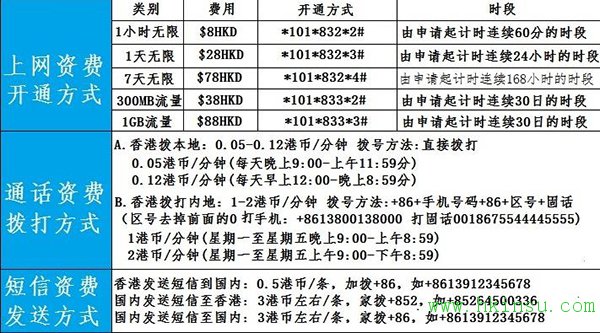 084805h9o 到香港如何选择上网方式?选择哪种套餐适合你 2