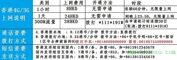 到香港如何选择上网方式?选择哪种套餐适合你 4