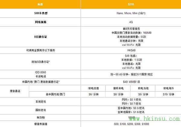 084809T7I 到香港如何选择上网方式?选择哪种套餐适合你 6