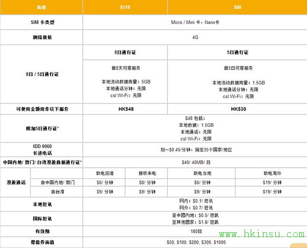 084810j8g 到香港如何选择上网方式?选择哪种套餐适合你 7