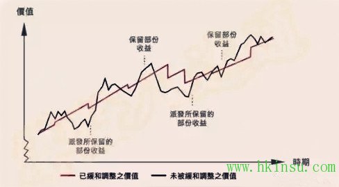 香港分红储蓄保险哪家强?用数据告诉你 香港分红储蓄保险哪家强?用数据告诉你