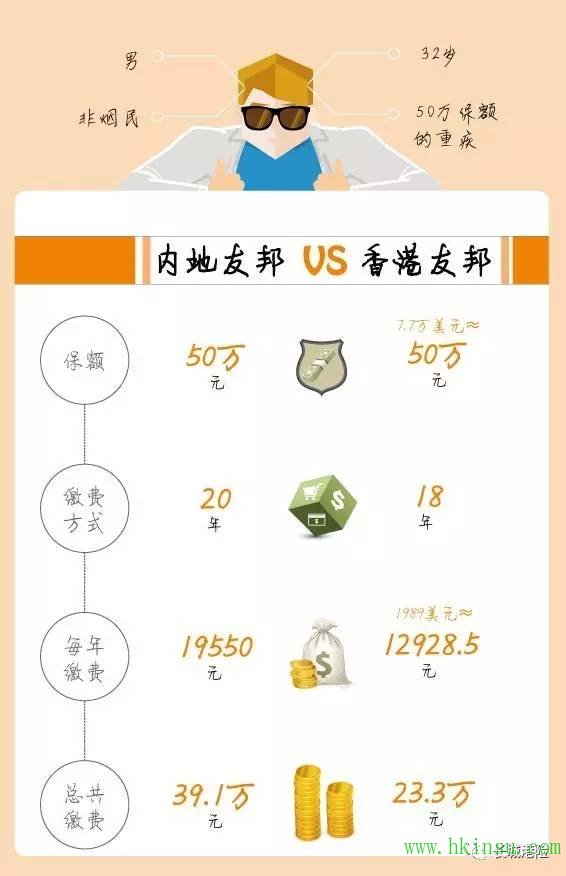 内地友邦与香港友邦保险产品的巨大差异！