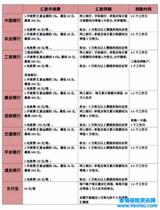 2017年最新换汇+跨境转账+海外账户全攻略! 1