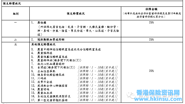 102500Adh 教你看懂香港保险计划书 2