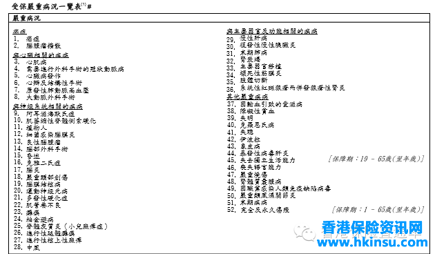 教你看懂香港保险计划书 1