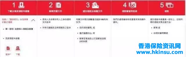 香港保诚:客户可通过APP查询保单 6