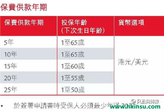 香港保诚：守护健康危疾加倍保（CIM）文字和视频资料介绍