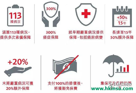 香港保诚:守护健康危疾加倍保(CIM)文字和视频资料介绍 15