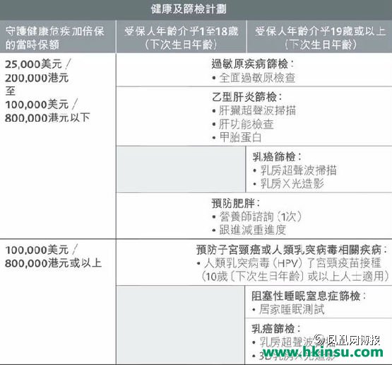 香港保诚:守护健康危疾加倍保(CIM)文字和视频资料介绍 18