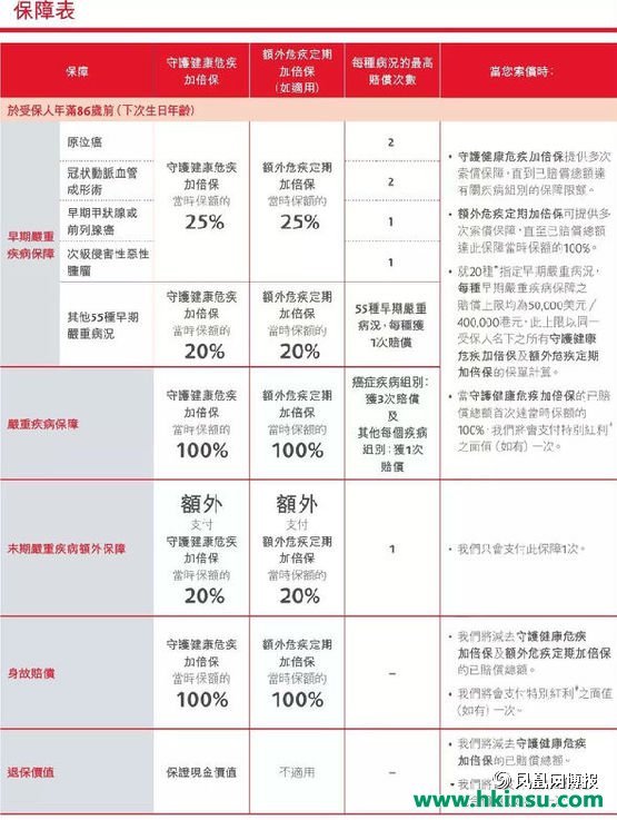 111050NQf 香港保诚:守护健康危疾加倍保(CIM)文字和视频资料介绍 19