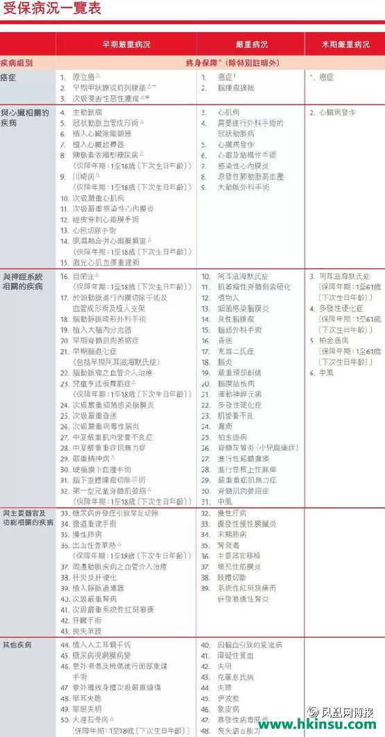 111050b7c 香港保诚:守护健康危疾加倍保(CIM)文字和视频资料介绍 20