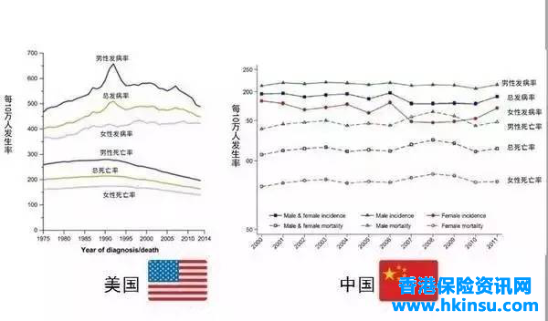香港保险：投保人性别对香港保单的影响