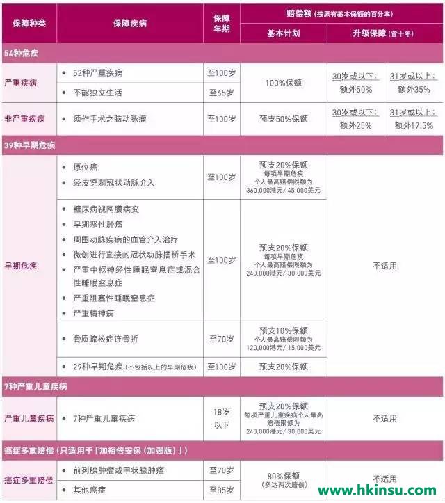【6月9日起】,加X倍安保(加强版)【癌症多重赔偿】【条件放宽】,保费维持不变! 【6月9日起】,加X倍安保(加强版)【癌症多重赔偿】【条件放宽】,保费维持不变!