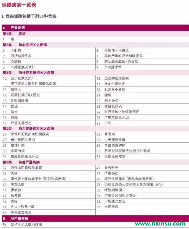 【6月9日起】,加X倍安保(加强版)【癌症多重赔偿】【条件放宽】,保费维持不变! 【6月9日起】,加X倍安保(加强版)【癌症多重赔偿】【条件放宽】,保费维持不变!
