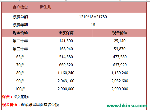 给孩子购买香港保险的好处