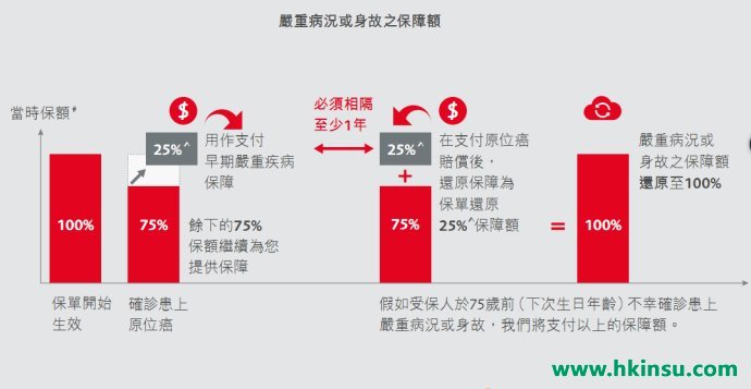 香港保诚守护健康全护保计划介绍!(良心升级,附保诚重疾系列最新优惠) 香港保诚守护健康全护保计划介绍!(良心升级,附保诚重疾系列最新优惠)