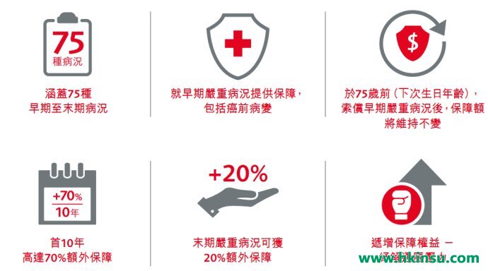 香港保诚守护健康全护保（CIR2）计划介绍！