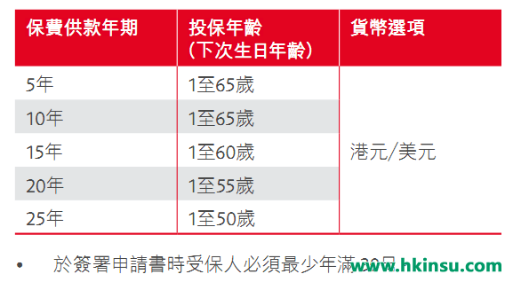香港保诚守护健康全护保计划介绍!(良心升级,附保诚重疾系列最新优惠) 香港保诚守护健康全护保计划介绍!(良心升级,附保诚重疾系列最新优惠)