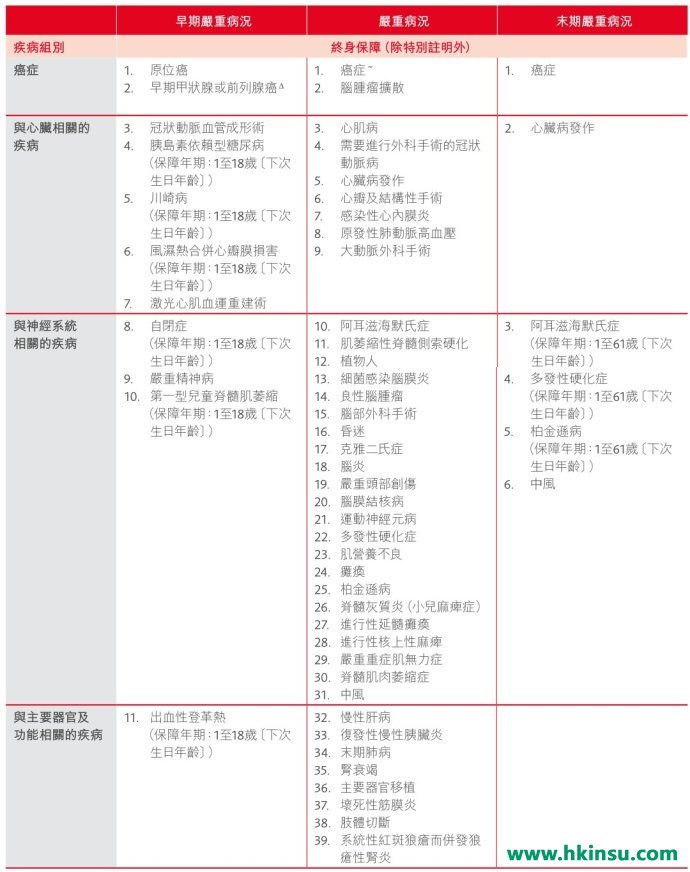 香港保诚守护健康全护保计划介绍!(良心升级,附保诚重疾系列最新优惠) 香港保诚守护健康全护保计划介绍!(良心升级,附保诚重疾系列最新优惠)