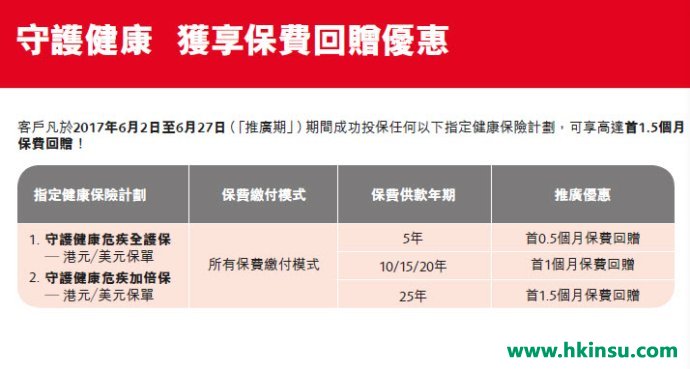 香港保诚守护健康全护保计划介绍!(良心升级,附保诚重疾系列最新优惠) 香港保诚守护健康全护保计划介绍!(良心升级,附保诚重疾系列最新优惠)