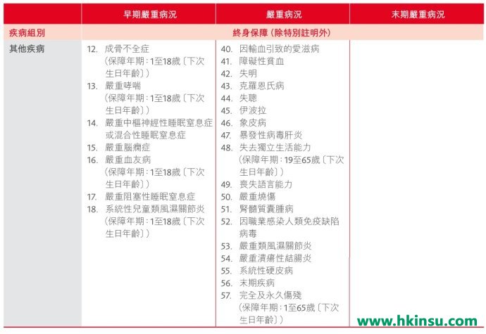 香港保诚守护健康全护保计划介绍!(良心升级,附保诚重疾系列最新优惠) 香港保诚守护健康全护保计划介绍!(良心升级,附保诚重疾系列最新优惠)