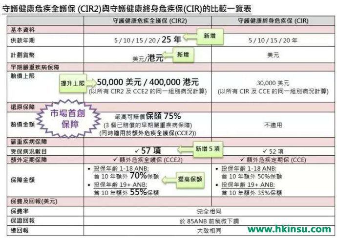 香港保诚守护健康全护保计划介绍!(良心升级,附保诚重疾系列最新优惠) 香港保诚守护健康全护保计划介绍!(良心升级,附保诚重疾系列最新优惠)