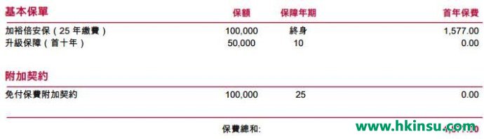 香港友邦加裕倍安保重疾分红计划解读
