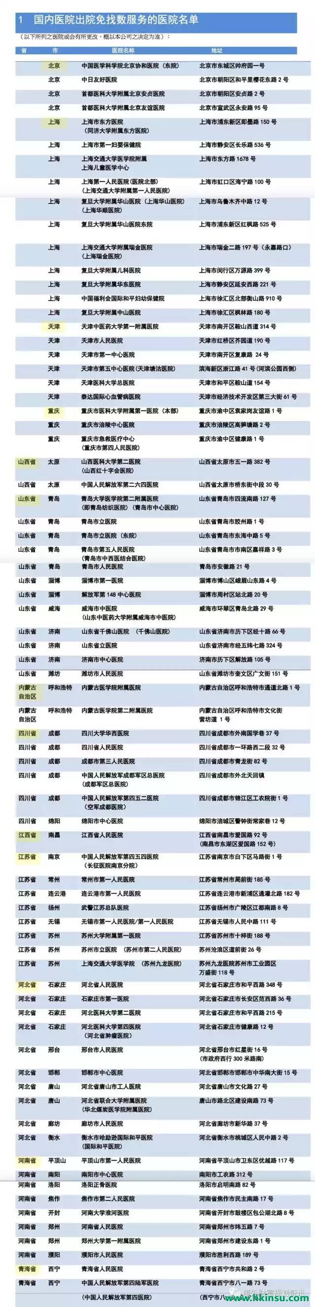 友邦香港(AIA)在内地免找数服务医院名单 1