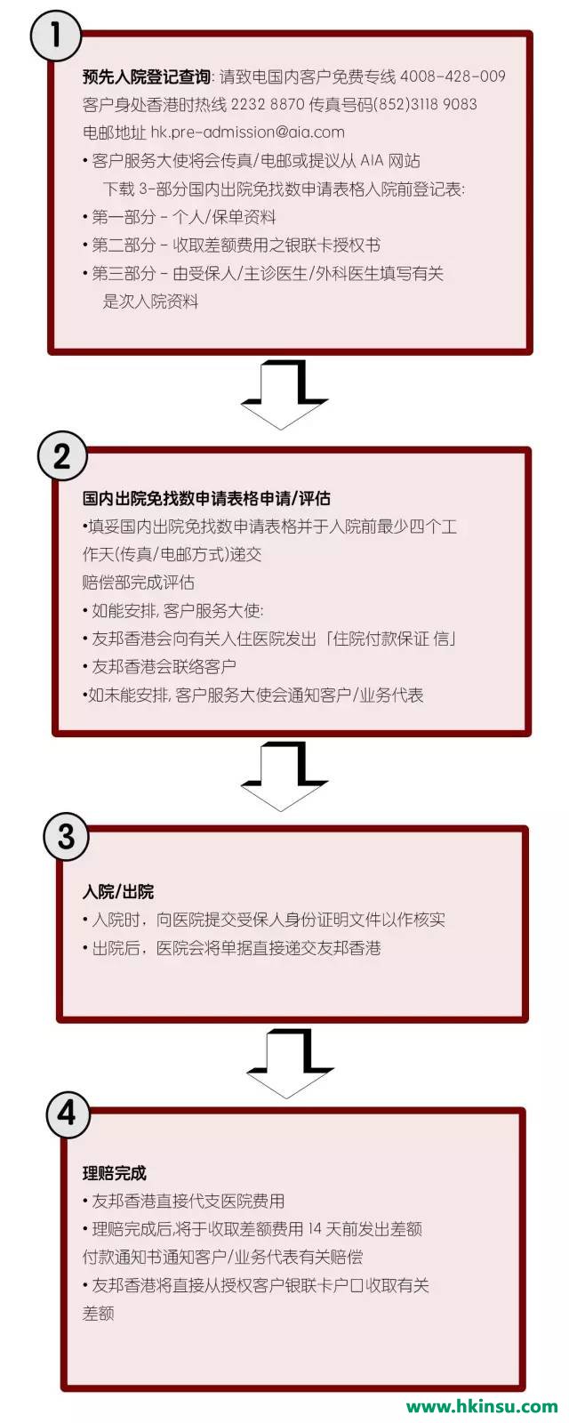 友邦香港(AIA)在内地免找数服务医院名单