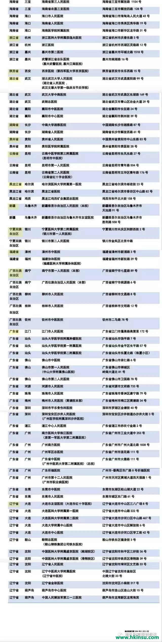 友邦香港(AIA)在内地免找数服务医院名单 2