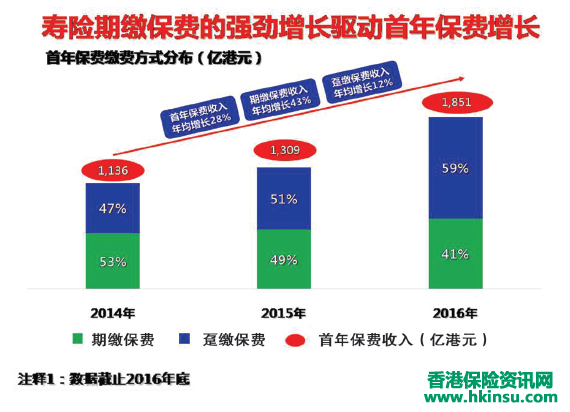香港回归20周年|这些年香港保险市场都发生哪些变化? 香港回归20周年|这些年香港保险市场都发生哪些变化?