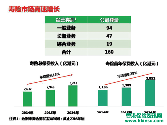 香港回归20周年|这些年香港保险市场都发生哪些变化? 香港回归20周年|这些年香港保险市场都发生哪些变化?