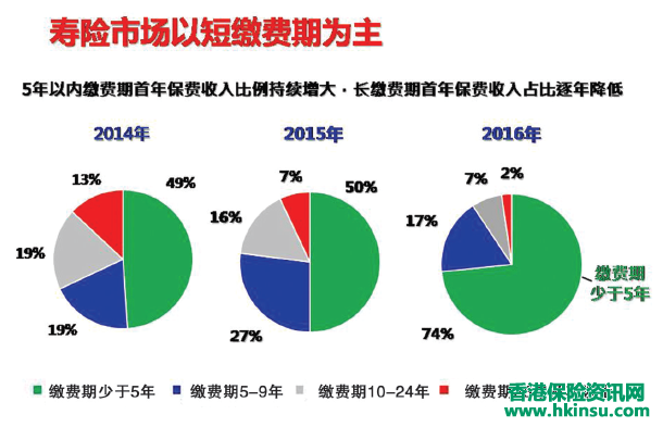 香港回归20周年|这些年香港保险市场都发生哪些变化? 香港回归20周年|这些年香港保险市场都发生哪些变化?