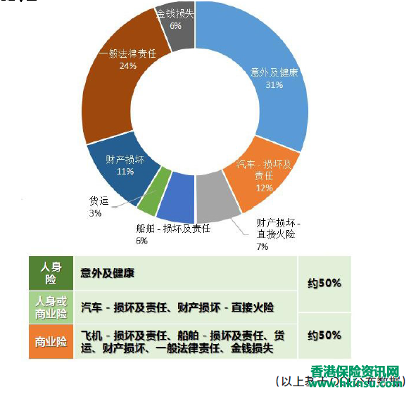 香港回归20周年|这些年香港保险市场都发生哪些变化? 香港回归20周年|这些年香港保险市场都发生哪些变化?