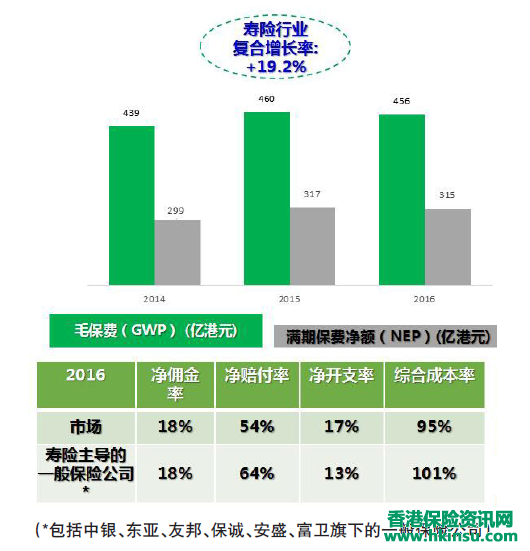香港回归20周年|这些年香港保险市场都发生哪些变化? 香港回归20周年|这些年香港保险市场都发生哪些变化?