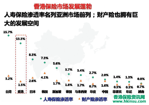 香港回归20周年|这些年香港保险市场都发生哪些变化?