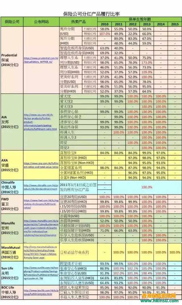 详细解读香港分红保单(下) 10