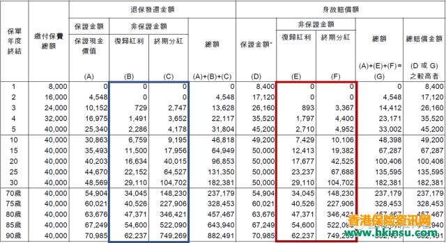 详细解读香港分红保单(下) 4